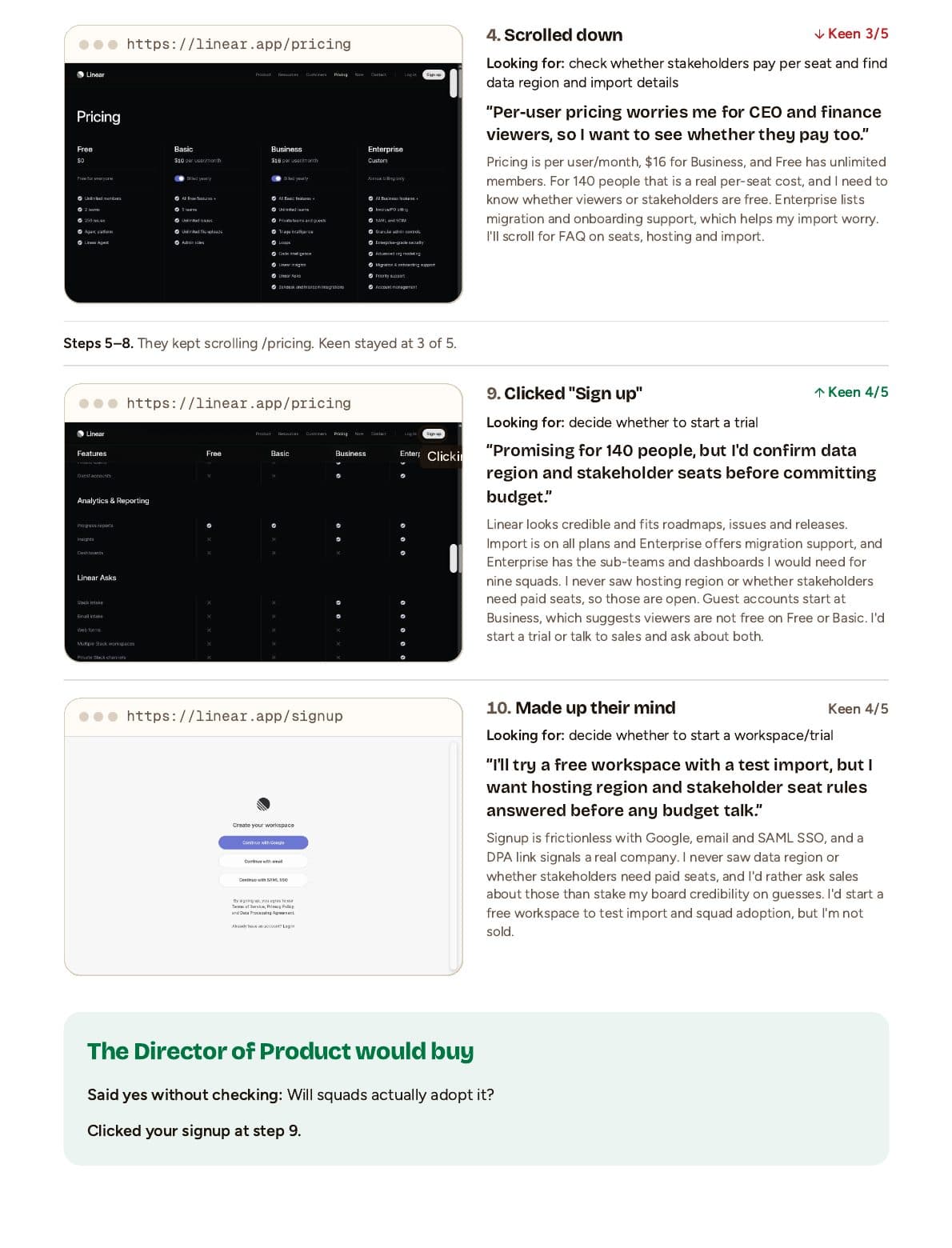 Steps 4 to 10: the pricing page and the signup page, where the persona decides to start a free workspace.